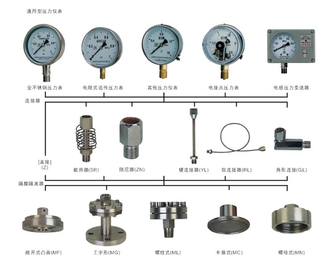 隔膜壓力表結(jié)構形式